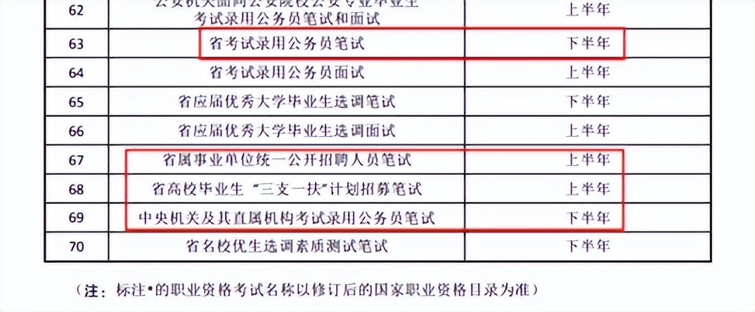 2023年国/省/市考 时间安排来啦(图4)