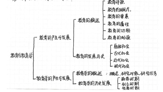 教综备考小tips（建议）之逻辑思维导图(图1)