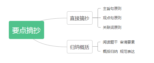 国考2023年申论备考干货：要点摘抄(图1)