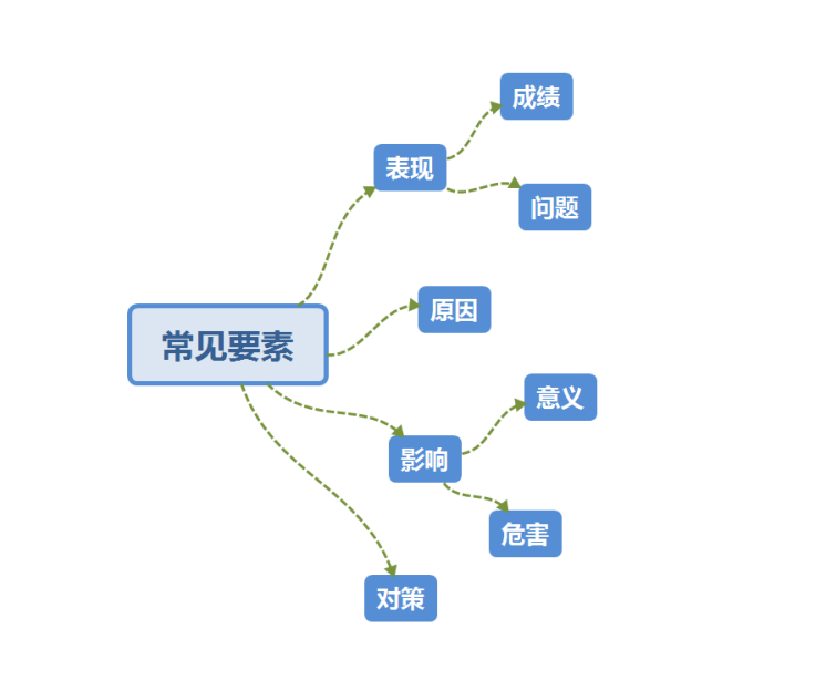 国考2023申论备考指导：材料阅读的要点(图1)